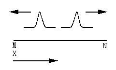電力波正向與反向行波 電力波正向與反向行波