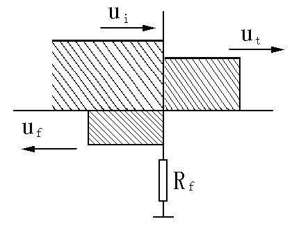 低電阻故障點行波的反射與透射 低電阻故障點行波的反射與透射