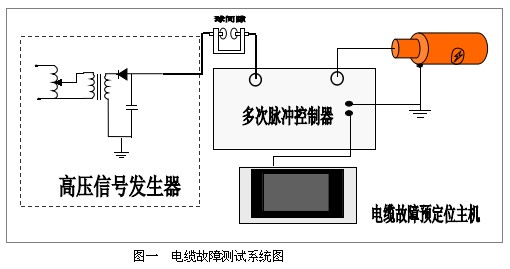 多次脈沖電纜故障測(cè)試系統(tǒng)圖 多次脈沖電纜故障測(cè)試系統(tǒng)圖