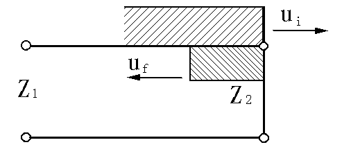 短路點的反射 短路點的反射