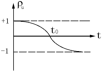 電感的反射系數 電感的反射系數