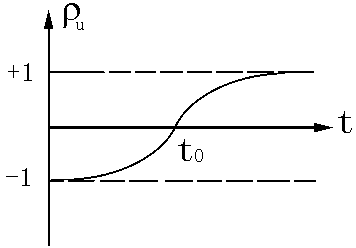 電容的反射系數 電容的反射系數