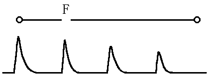斷路故障脈沖反射波形 斷路故障脈沖反射波形