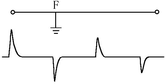 短路故障脈沖反射波形 短路故障脈沖反射波形