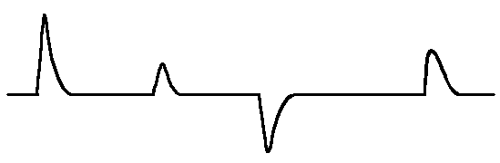 故障導(dǎo)體的測量波形 故障導(dǎo)體的測量波形