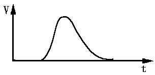 線性電流耦合器的輸出 線性電流耦合器的輸出