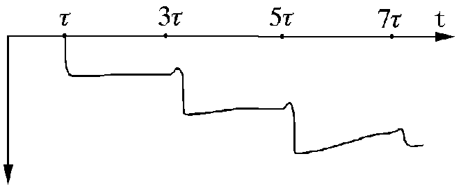 實際的電流行波與線性電流耦合器的輸出 實際的電流行波與線性電流耦合器的輸出