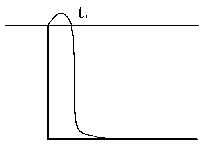 雜散電感等效電路圖及對電流直角波的反射 雜散電感等效電路圖及對電流直角波的反射
