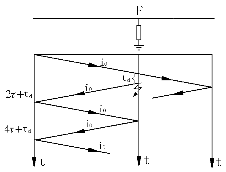 1667264685529477.jpg 直接擊穿的脈沖電流波形-行波網格圖1.jpg