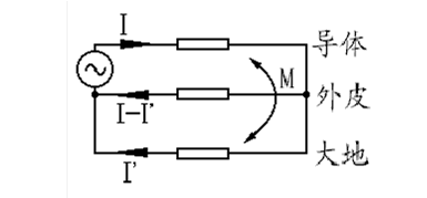 相地連接等效電路 相地連接等效電路