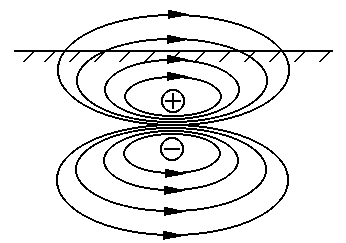磁場(chǎng)分布 磁場(chǎng)分布