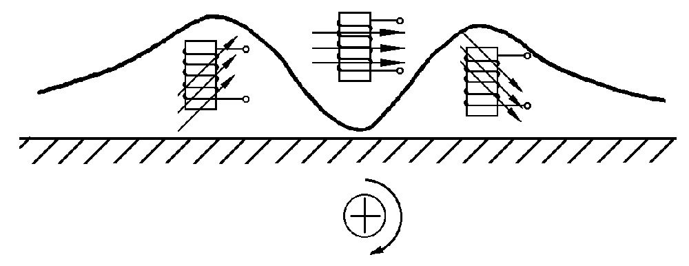 用音谷法探測電纜路徑位置 用音谷法探測電纜路徑位置