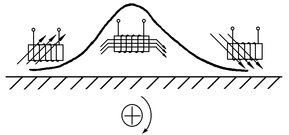 用音峰法探測電纜路徑 用音峰法探測電纜路徑