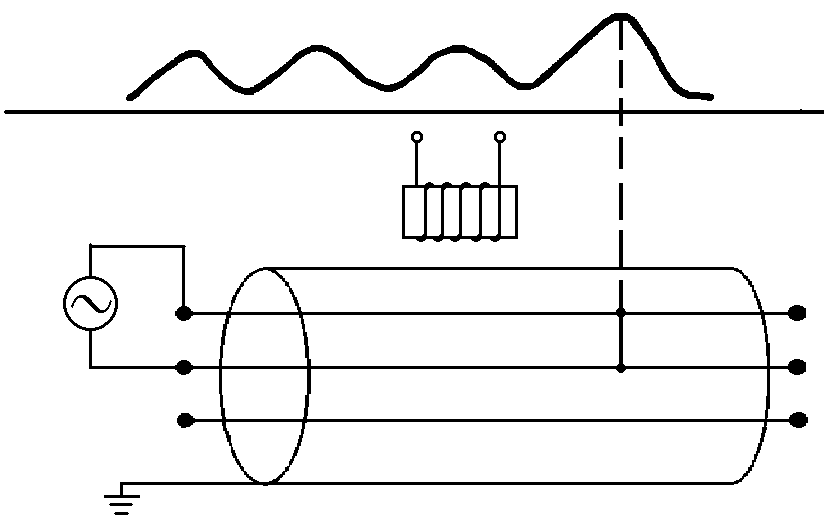 用音頻感應法探測電纜相間短路故障 用音頻感應法探測電纜相間短路故障