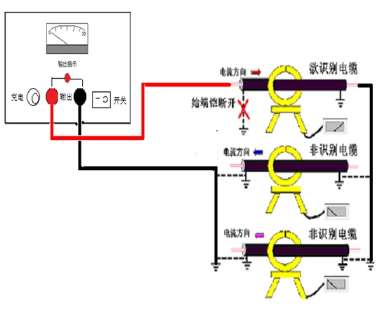 不帶電電纜識(shí)別工作判別 不帶電電纜識(shí)別工作判別